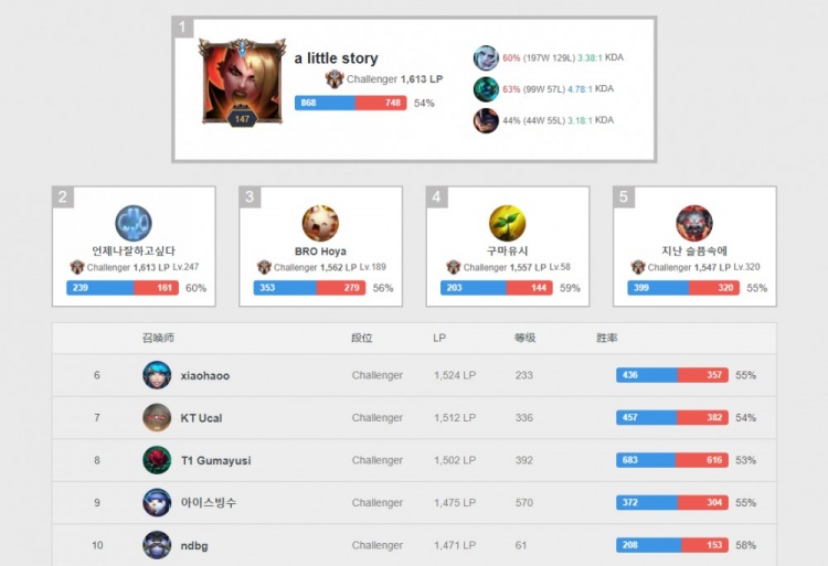 独行侠拥有 独行侠拥有